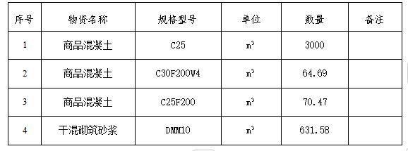 涞水水库项目商品混凝土采购表格.png