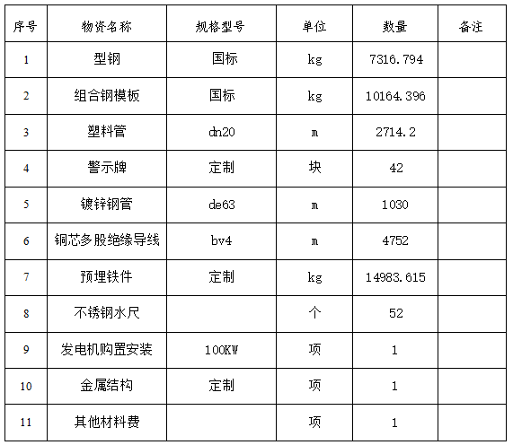 涞水水库项目金属材料采购表格.png