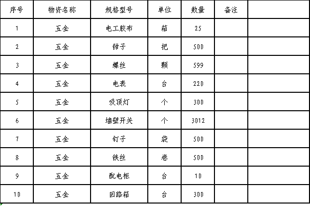 七标 五金材料.png