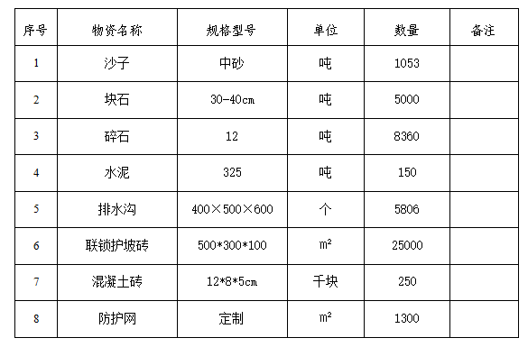 涞水水库项目砂石料采购表格.png