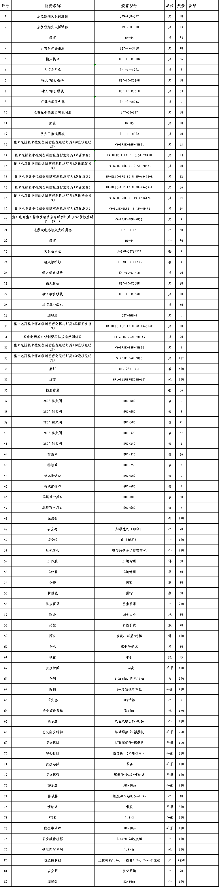 七标 安全物资.png 七标 安全物资.png